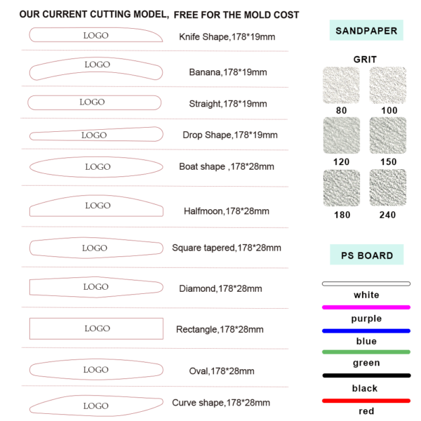 nail file summary