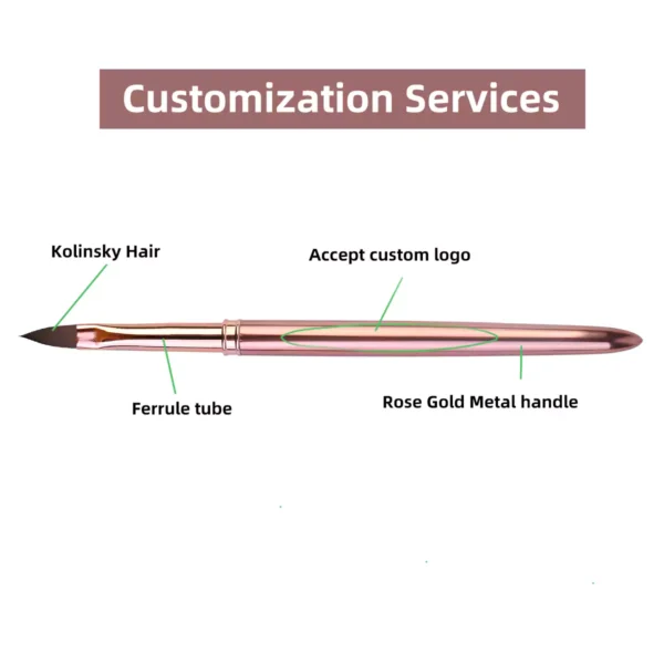 Customization Brush