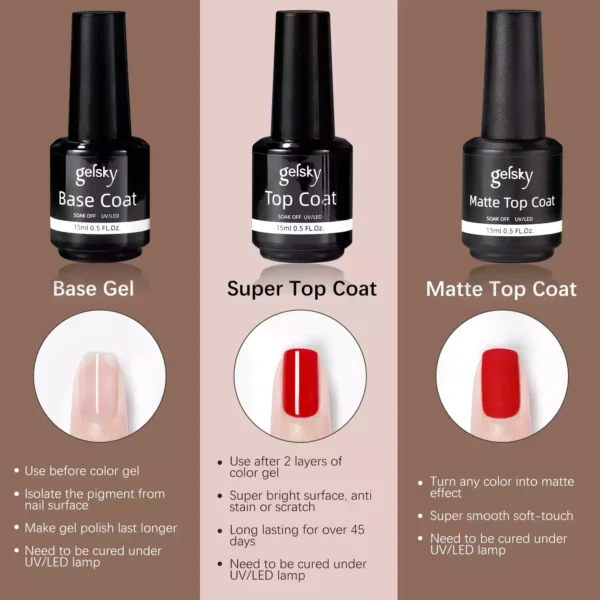 Top Coat